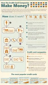 It's best to go for the card with the lowest fee in the time you're sure. How Do Credit Card Companies Make Money Visual Ly