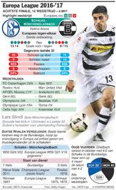 The game was due to be played at the ramon sanchez pizjuan stadium. Voetbal Europa League Loting Knock Outfase Infographic