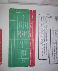 Kunci jawaban bahasa inggris kelas 5 halaman 25. Bahasa Inggris Hal 25 Kelas 8 Kurtilas Brainly Co Id