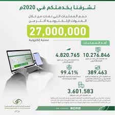 الحساب الرسمي للمؤسسة العامة للـ #التأمينات_الاجتماعية | نسعد بخدمتكم عبر حساب العناية بالعملاء @gosicare l مركز. Ø§Ù„ØªØ£Ù…ÙŠÙ†Ø§Øª Ø§Ù„Ø§Ø¬ØªÙ…Ø§Ø¹ÙŠØ© Ù†ÙØ°Ù†Ø§ Ø£ÙƒØ«Ø± Ù…Ù† 27 Ù…Ù„ÙŠÙˆÙ† Ø¹Ù…Ù„ÙŠØ© Ø¥Ù„ÙƒØªØ±ÙˆÙ†ÙŠØ© ÙÙŠ 2020 Ø¨Ù†Ø³Ø¨Ø© 99 4 Ù…Ù† Ø¥Ø¬Ù…Ø§Ù„ÙŠ Ø§Ù„Ø¹Ù…Ù„ÙŠØ§Øª ØµØ­ÙŠÙØ© Ù…Ø§Ù„