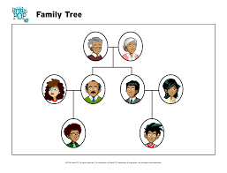 With hundreds of customizable templates, you can easily create a visual map that documents your ancestry with just a. Family Tree Brainpop Educators