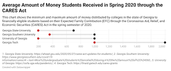 Students cannot apply for assistance directly from the u.s. Students At Uga Faced With Tough Decisions After Receiving New Funds Grady Newsource