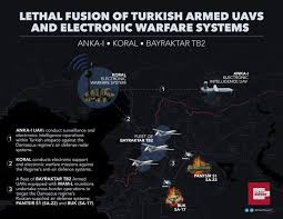 Check spelling or type a new query. Snafu Infographic Clash Report S Lethal Fusion Of Armed Electronic Attack Uavs