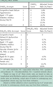 Image result for CHAD Score