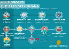 Saya yang bertanda tangan di bawah ini Gugatan Sederhana