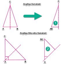 3 cara untuk menghitung luas segi lima wikihow. Simetri Lipat Pada Bangun Datar