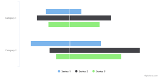 How To Draw A Bar Chart That One Series Has Both Positive