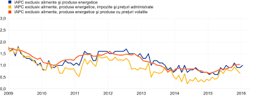 Documente similare cu dobanda legala act inflatie. Raport Anual 2015