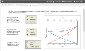Raoult's law only works for ideal solutions. Solved Examine The Graph Of Vapor Pressure Versus Mole Fr Chegg Com