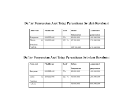 Check spelling or type a new query. Perhitungan Dan Pembuktian Akibat Revaluasi Terhadap Pph Badan Yang Ditanggung Perusahaan Halaman 1 Kompasiana Com