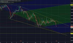 Ego Stock Price And Chart Nyse Ego Tradingview