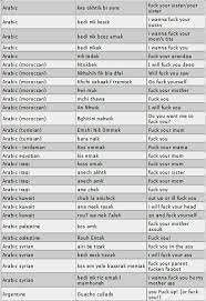 How To Curse In Different Languages The Choosen Darkness