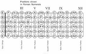 guitar fretboard diagram