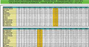 Ktm & ets tickets from kuala lumpur to sungai petani booking online from as low as rm 38.40 | check schedules and book tickets today at ets train from kl to sungai petani is particularly popular among university students and working adults to travel back to their hometown during weekends and. Butterworth To Alor Setar San Kalop