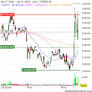 Nomura Adjusts Naver's Price Target to KRW210,000 From KRW240,000, Keeps at Neutral