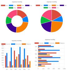 beautiful chart maker shareyourapps community