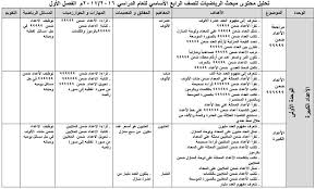 تحليل محتوى رياضيات اول ثانوي الفصل الثاني Pdf