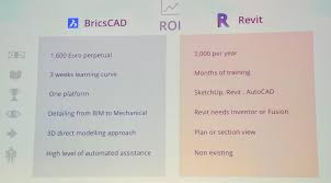 Bricsys Were Not Holding Back On Dwg Part 3 Cadalyst
