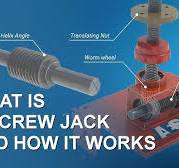 What is JACKSCREW and how it works - Translating Screw Jack and Rotating  Screw Jack