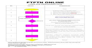 Daftar situs judi online slot terpercaya uang asli. Ptptn Online Pdf Document