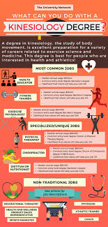 We did not find results for: 12 Jobs For Kinesiology Majors The University Network