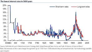 7 Shocking Facts About Global Financial Markets You Probably