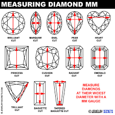 Diamond Gem Mm Measurement Chart Jewelry Secrets
