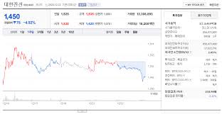 일반적으로 생후 약 3개월 내외에 발견된다. ëŒ€í•œì „ì„  ì£¼ê°€ì „ë§ ë§¤ê°ë¶ˆë°œë¡œ ì´ì–´ì§„ ì£¼ê°€í•˜ë½ ê³„ì†ëœë‹¤