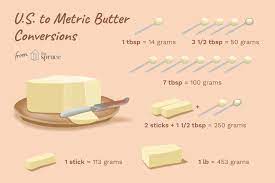 The simplified gram converter above will give you a rough estimate of grams to cups, or cups to grams (also teaspoons, tablespoons) based on a weight of. Converting Grams Of Butter To Us Tablespoons