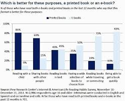 Google Image Result For Http Www Mydigitallife Co Za Images Easyblog Images 16743 Chart Jpg Book Print Ebook Print Book