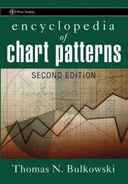 When price action repeats itself consistently, it can form an almost predictive pattern based on history. Encyclopedia Of Chart Patterns Pdf Trading Quotes Chart Stock Charts