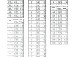 Numbered Drill Bit Chart Insigniashop Co