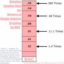 Bac Calculator Arizona Dui Defense