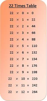 22 times table multiplication chart exercise on 22 times