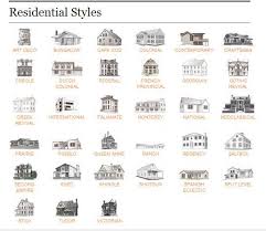 Residential Architectural Styles Home Architecture Styles House Architecture Styles Types Of Houses Styles