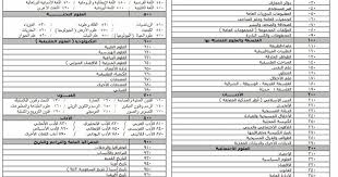 المكتبات والمعلومات تصنيف ديوي العشري