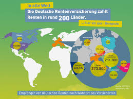 Die auszahlung wird durch den renten. So Viele Renten Gehen Ins Ausland Expat News