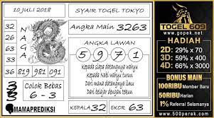 Mamaprediksi Berawal Dari Pengalaman Kami Dalam Bermain Togel Hari Ini Kami Akan Memberikan Beberapa Hal Kepada Para Bettor Togel Di Belajar Bangkok 4 Juli