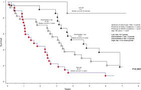 Momelotinib therapy for myelofibrosis: a 7-year follow-up