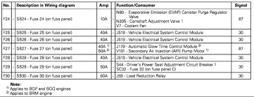 Box fuses for 2009 jetta sportwagen wiring library. 2007 Volkswagen Jetta Fuse Box Diagram Inside And Outside Needed