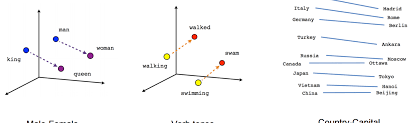 Eddie, a sas online film és letöltés. Word Embedding For Text Representation Kaggle