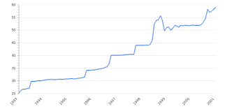 Check today's 1 bitcoin into pkr exchange rate, 1 btc to pkr rate (updated 29th, may 2021). Usd To Pkr Rate Online Chart Usd Pkr Forecasts Analysis Take Profit Org