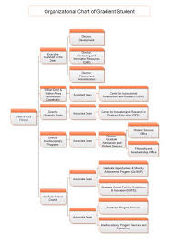 graduate school org chart organizational chart