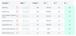 Hi all, lately, i discovered that my teeth have started to develop 'plak' around them and the back of some of them have got brown stain. Google Ads Or Seo Marketing For Local Businesses Sme Fastlane