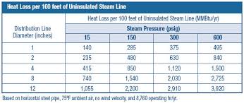 We did not find results for: Insulate Steam Pipes Cleanboiler Org