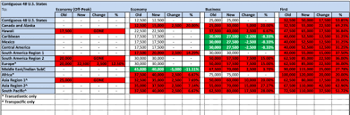 American Airlines Aadvantage Oneworld Partner Award Charts