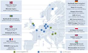 On a mission to establish a supply of sustainable batteries in europe and enable #thefutureofenergy. Https Www Ifri Org Sites Default Files Atoms Files Mathieu Europe Green Batteries 2021 Pdf