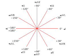 hexaxial reference system wikipedia