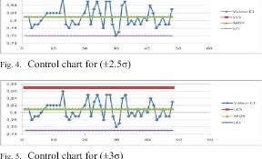 Quality Control In Laboratories Of Medical Biology Lbm