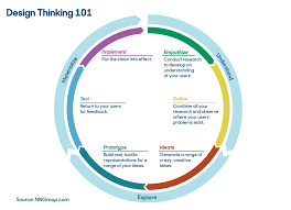 How Design Thinking Can Power Payments Innovation